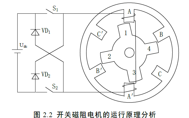 使用電感模型實現<b class='flag-5'>開關</b>磁阻電機無<b class='flag-5'>位置</b>傳感器<b class='flag-5'>控制</b>的論文免費下載