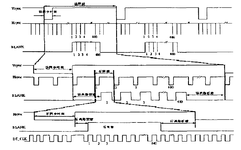 使用<b class='flag-5'>FPGA</b>實現<b class='flag-5'>VGA</b><b class='flag-5'>顯示</b>的資料詳細說明