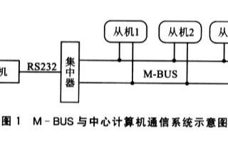 基于MSP430F449单片机和M-BUS总线实现数据采集系统的设计