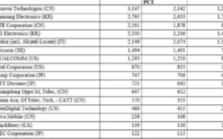 中兴通讯正研发5nm工艺5G芯片，有望2021年实现商用