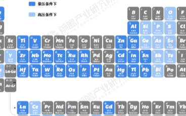 全球超导行业已然进入火热年代，市场规模近年来保持平稳增长