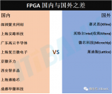 FPGA国内厂商VS国外厂商