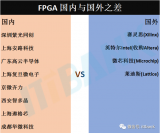 FPGA國內廠商VS國外廠商