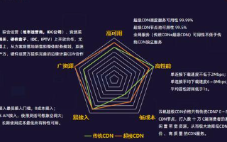 IDCC2020：云帆超級CDN產品為企業提供邊緣計算CDN服務