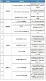 关于深入推进移动物联网全面发展的通知工信厅通信〔2020〕25号