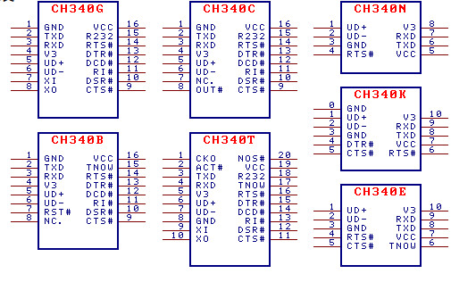 <b class='flag-5'>USB</b>转<b class='flag-5'>串口</b><b class='flag-5'>芯片</b><b class='flag-5'>CH340</b>的数据手册免费下载