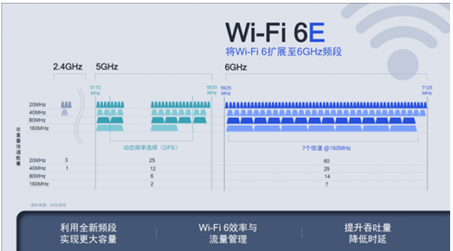 5ghz和wifi6区别(5gwifi和wifi6有什么关系)