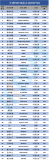 全球PCB 50强企业（TOP 50）