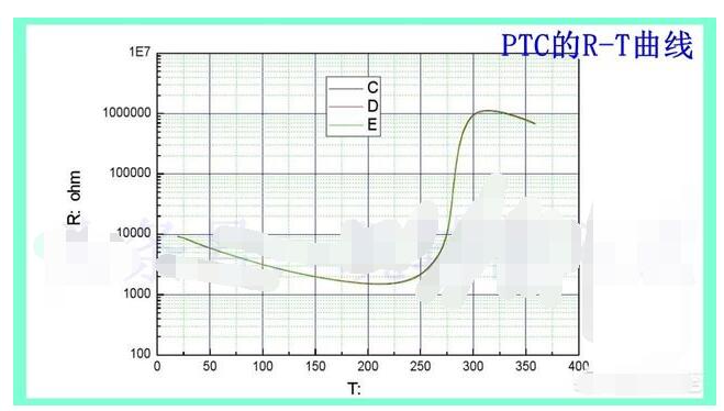 PTC熱敏電阻有方向之分嗎