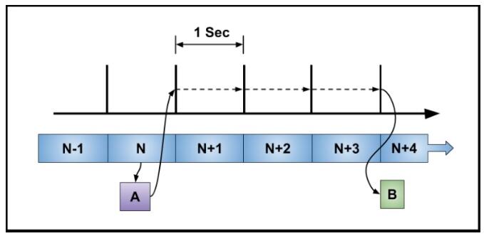 <b class='flag-5'>單片機</b>定時器中的<b class='flag-5'>實時時鐘</b>(<b class='flag-5'>RTC</b>)注意事項