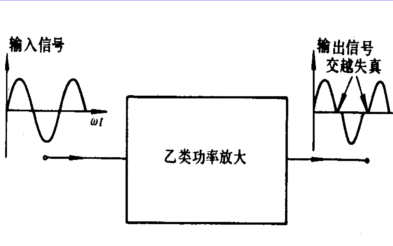 <b class='flag-5'>功率放大器</b>的設(shè)計(jì)資料<b class='flag-5'>詳細(xì)說明</b>