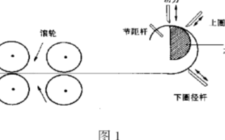 基于8051系列单片机和工控机实现无轴数控卷簧机的系统设计