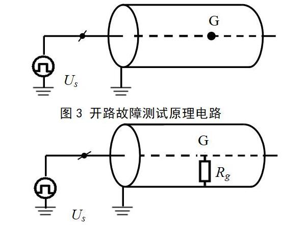 电力电缆故障的检测方法