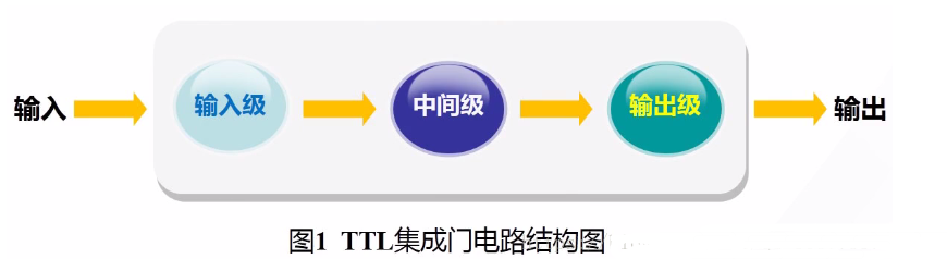 TTL集成門電路典型輸入級形式