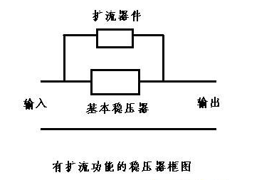 实用稳压器的扩流电路设计案例