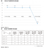 疫情沖擊下的中國宏觀經(jīng)濟形勢研判