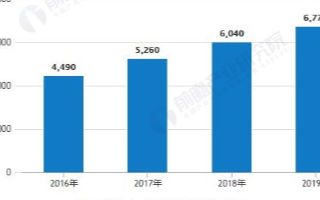 我国汽车售后维修市场规模逐年增长，2019年市场规模达到6770亿元