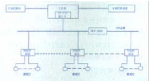 基于LPC2119微控制器设计实现高速公路隧道智能照明控制器的设计