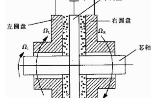 采用NI虚拟仪器和电流变流体实现传动机构测控系统的设计