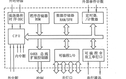 <b>51</b><b>单片机</b>的结构及原理<b>学习</b>课件免费下载