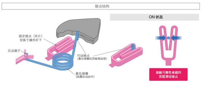 3向操作SPVL1.jpg