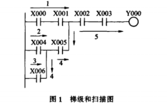 怎么样才能在PC机上运行<b class='flag-5'>软</b><b class='flag-5'>PLC</b>编辑开发系统软件