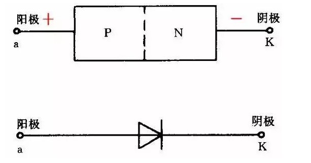 插件發光二極管具有單相導電的特性