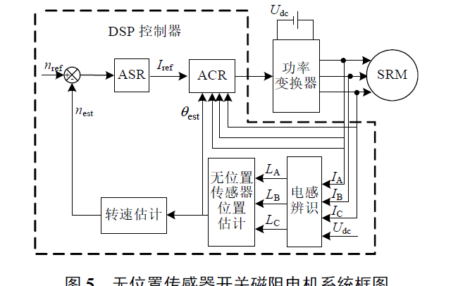 使用典型<b class='flag-5'>位置</b>电感实现<b class='flag-5'>开关</b>磁阻电机无<b class='flag-5'>位置</b>传感器的<b class='flag-5'>控制</b>策略说明