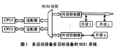 基于SCSI总线控制器和单片机实现图像数据采集系统的设计