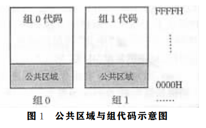 怎么樣才能使用<b class='flag-5'>Keil</b> <b class='flag-5'>C</b>51開發(fā)大型嵌入式程序