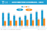 想知道2020年中国医疗影像产业链情况如何？