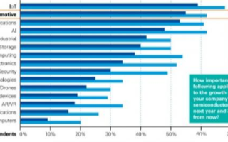 中国汽车半导体有望迎来曙光,汽车芯片垄断格局将被打破