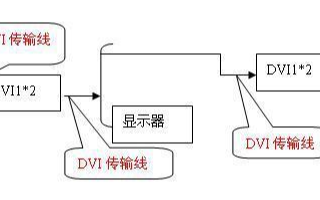 <b>关于</b><b>DVI</b>和<b>HDMI</b>信号稳定传输的解决方案