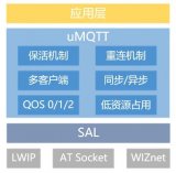 基于pahomqtt 1.1.0设计的一套MQTT客户端程序