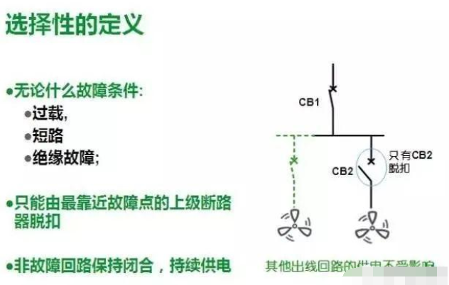 圖文詳解：理解低壓配電系統(tǒng)的選擇性保護