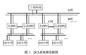 基于网络冗余技术的<b>DCS</b><b>控制系统</b>的设计