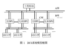 基于网络冗余技术的<b class='flag-5'>DCS</b><b class='flag-5'>控制系统</b>的设计