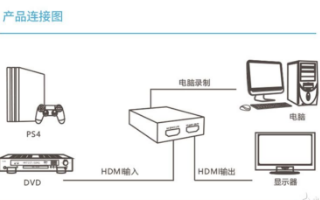 HDMI视频采集卡在电视信号采集中的应用