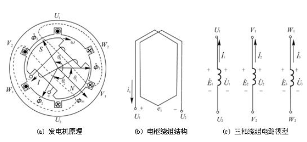 图文详解：电工基础之三相交流电源