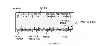 PLC的輸出方式 你知道哪些