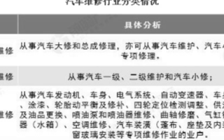 中国汽车售后维修市场规模逐年增长，2019年规模约为6770亿元