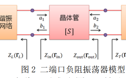 如何<b class='flag-5'>實現(xiàn)</b><b class='flag-5'>Ku</b><b class='flag-5'>波段</b>晶體管<b class='flag-5'>微帶</b>振蕩<b class='flag-5'>器</b>的設計