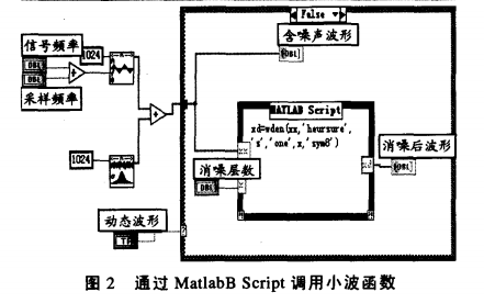 LabVIEW與<b class='flag-5'>Matlab</b>的<b class='flag-5'>混合編程</b>