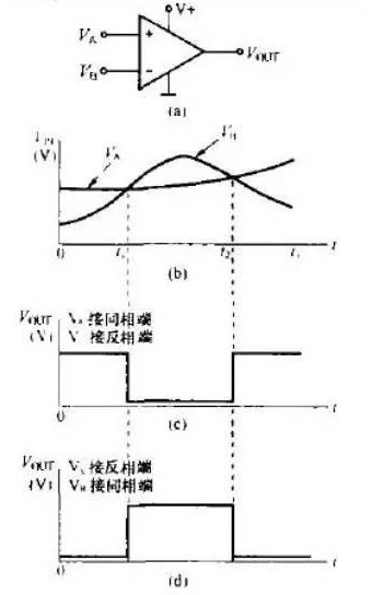 比较器的工作原理