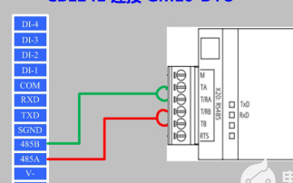 如何将<b class='flag-5'>S7-1200PLC</b>连接到EMCP物联网云平台