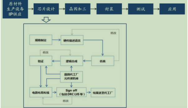 芯片之母EDA：主宰4500億全球半導(dǎo)體市場，國產(chǎn)率卻不到5%