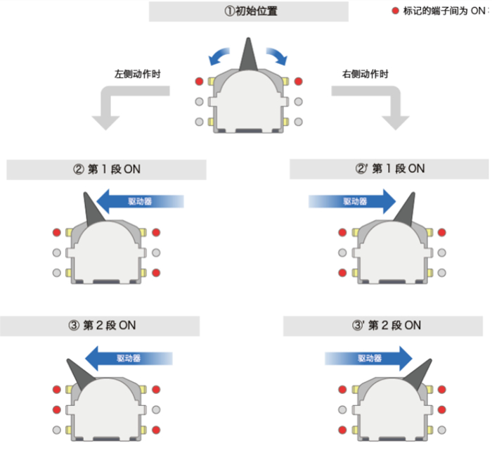 单侧2段双向SSCQ系列1.jpg