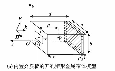 內(nèi)置介質(zhì)板的開<b class='flag-5'>孔</b>箱體<b class='flag-5'>屏蔽</b><b class='flag-5'>效能</b>電磁拓撲模型詳細資料說明