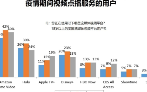 Netflix用户将在2020年期间总体超出预期,仍然面临挑战