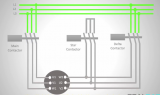 接触器怎样与PLC珠联璧合完成电机控制？